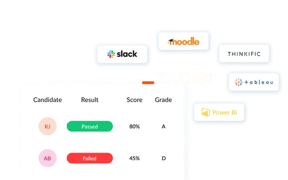 Synap exam platform security settings showing GDPR compliance controls, role-based access permissions, and encrypted data protection