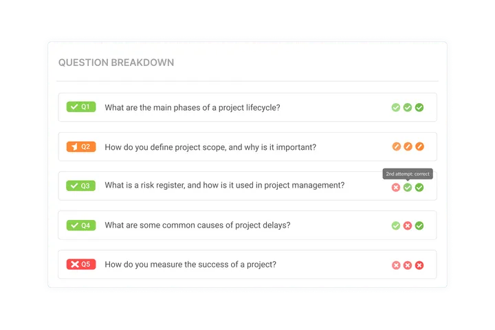 Question-level performance breakdown and item analysis in Synap.