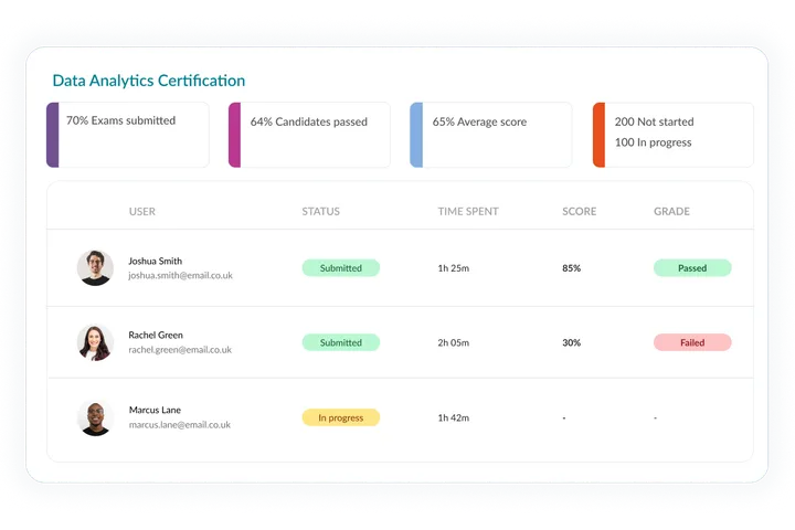 On-platform marking dashboard and grading interface.