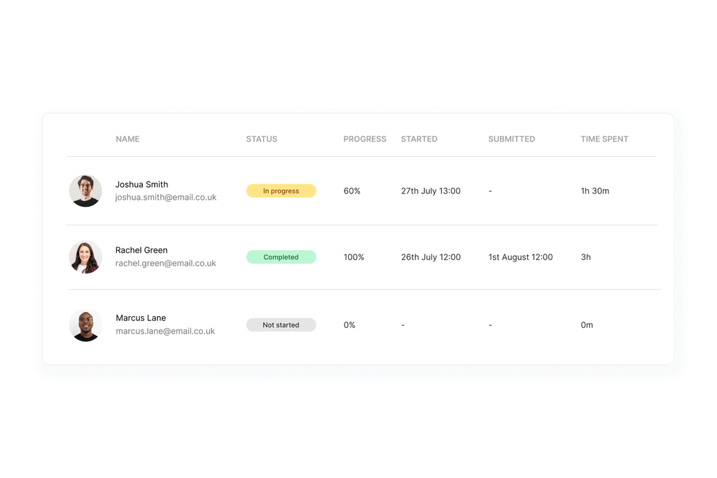Dashboard overview showing assignment statuses and progress.
