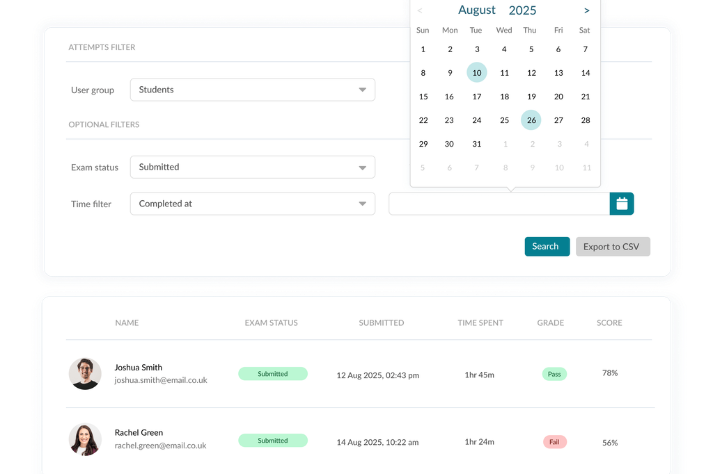 Filtered exam attempts with student names, submission status, time spent, grades, and scores.