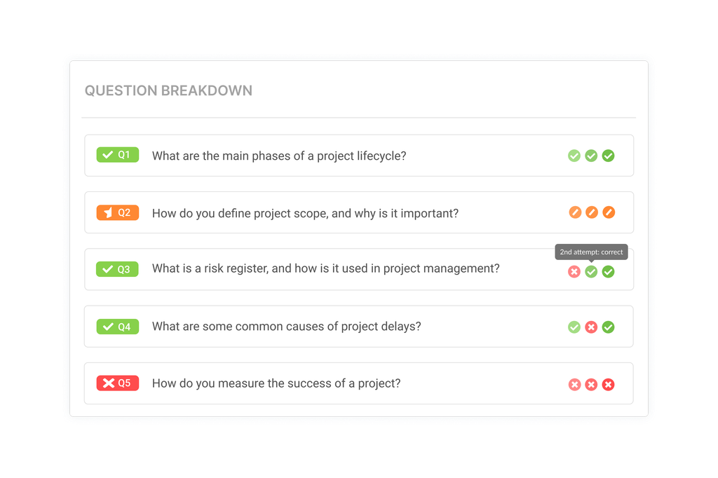 Question-level performance breakdown showing correct and incorrect answers in online exam platform.