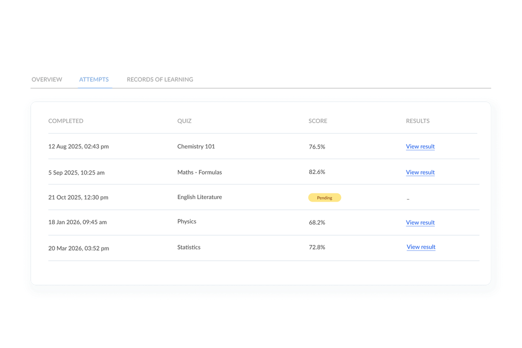 List of student quiz attempts with completion dates, scores, and result status for each subject.