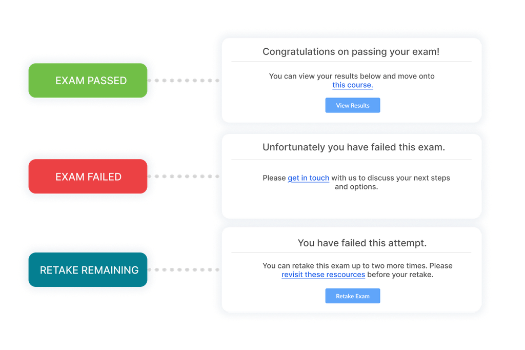 Custom results messages showing pass, fail and retake guidance.
