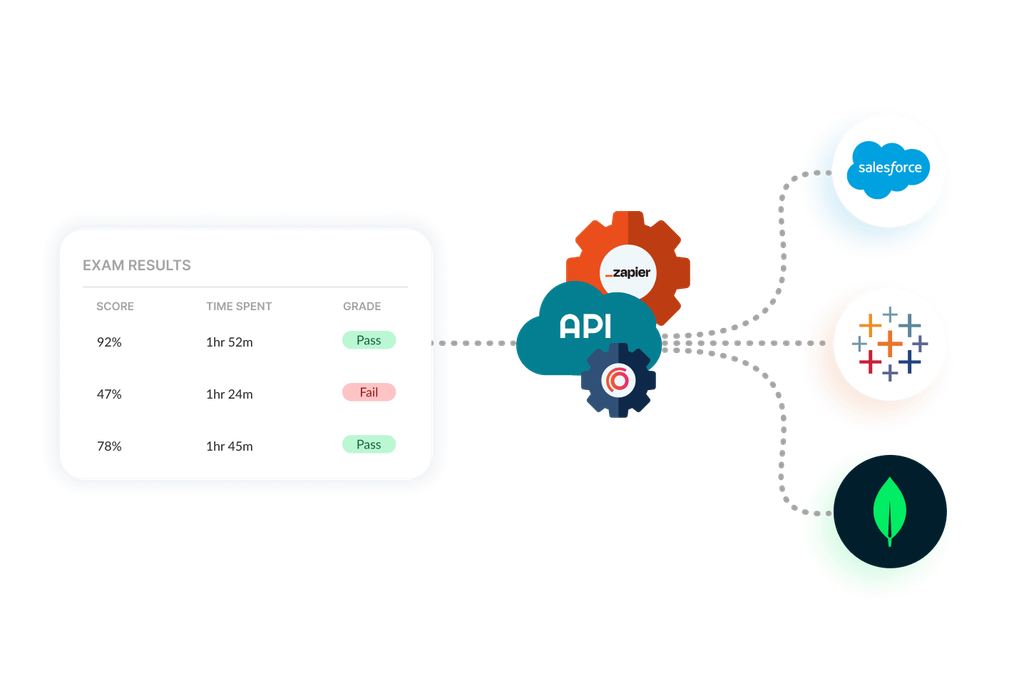 Exam results API integration to Salesforce, Tableau and MongoDB via Zapier.