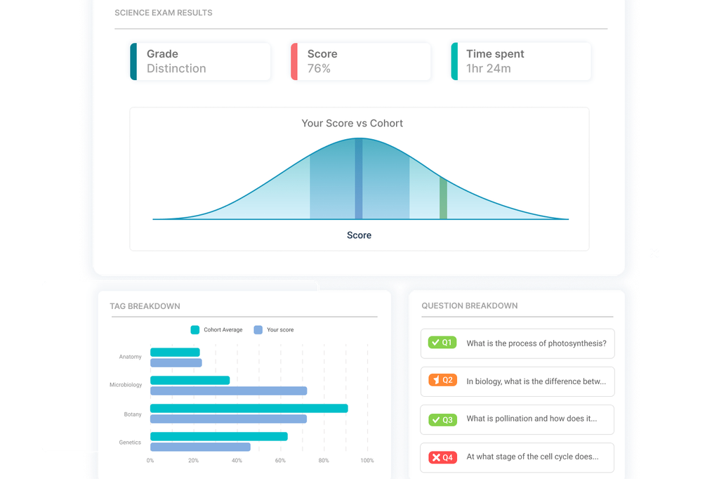 Instant exam results with grade, score, time and performance breakdown.
