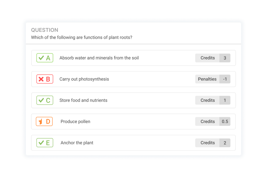 Weighted multiple-choice question with credits, partial credit and negative penalties per option.