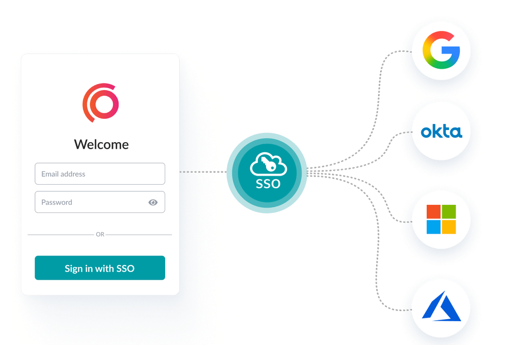 Synap single sign-on login screen integrated with Google, Okta, Microsoft, and Azure Active Directory identity providers