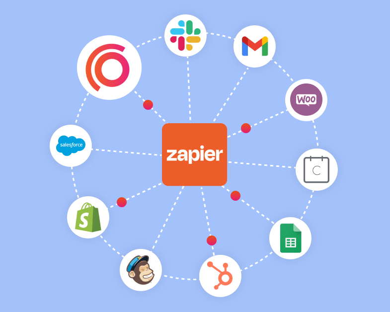 Zapier integrations with various applications including Slack, Gmail, WooCommerce, Google Calendar, Google Sheets, HubSpot, Mailchimp, Shopify, Salesforce, and more.