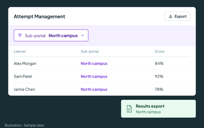 Filter attempts by sub-portal and export the matching results.