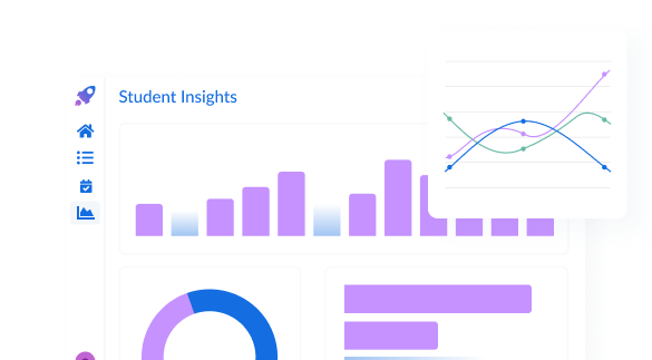 Student portal showing insights and performance dashboards in Synap