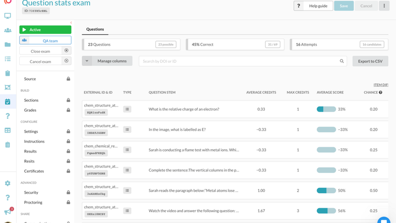 Screenshot of exam question statistics dashboard on Synap platform, providing insights for optimising assessments and identifying areas for refinement to enhance student comprehension.