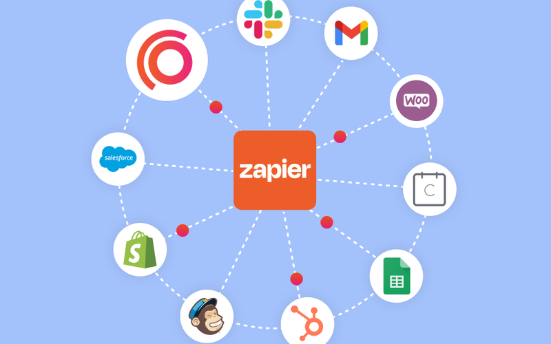 Zapier integrations with various applications including Slack, Gmail, WooCommerce, Google Calendar, Google Sheets, HubSpot, Mailchimp, Shopify, Salesforce, and more.