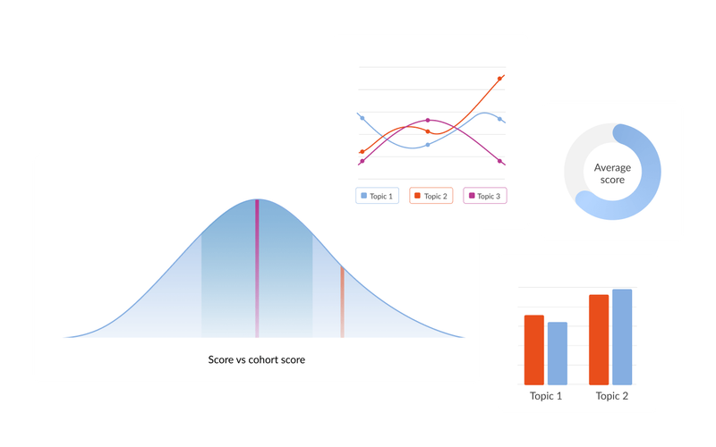 Analytics and reporting preview