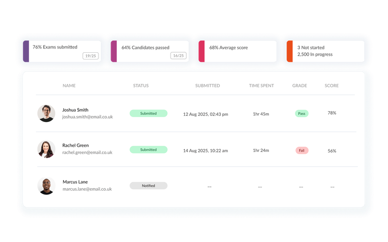 Grading and feedback preview