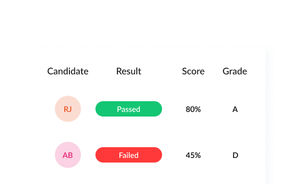 Grading and feedback preview