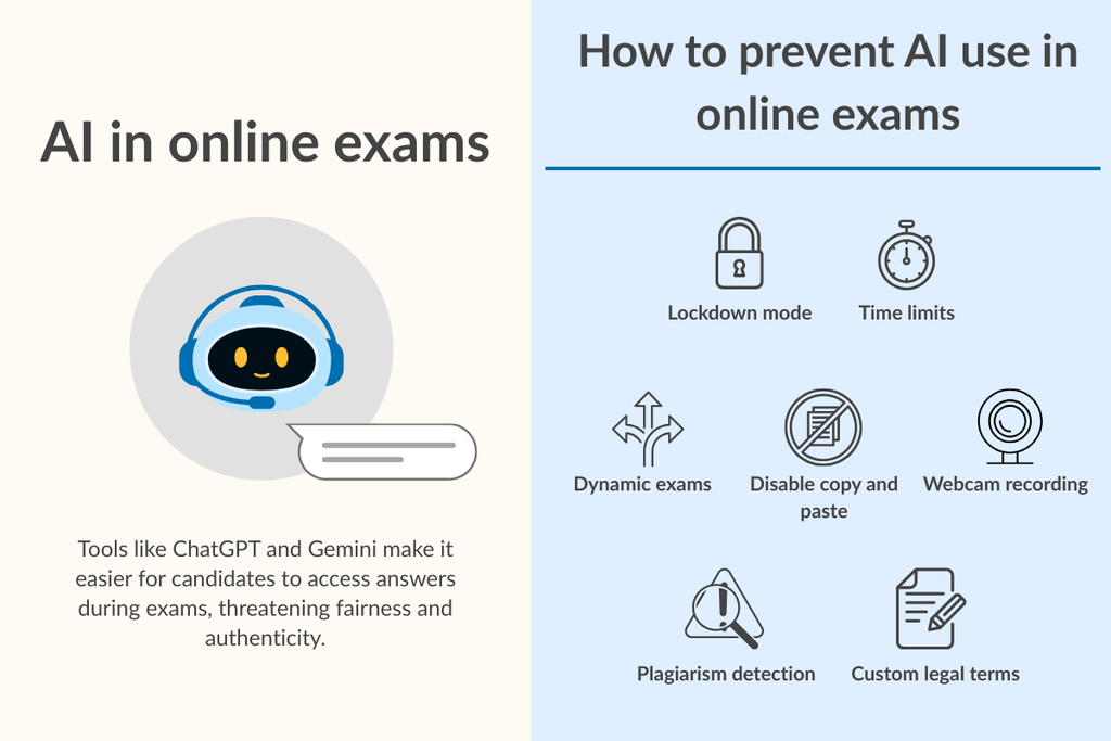 10 Proven Ways to Stop ChatGPT and AI Cheating in Online Exams | Synap Blog