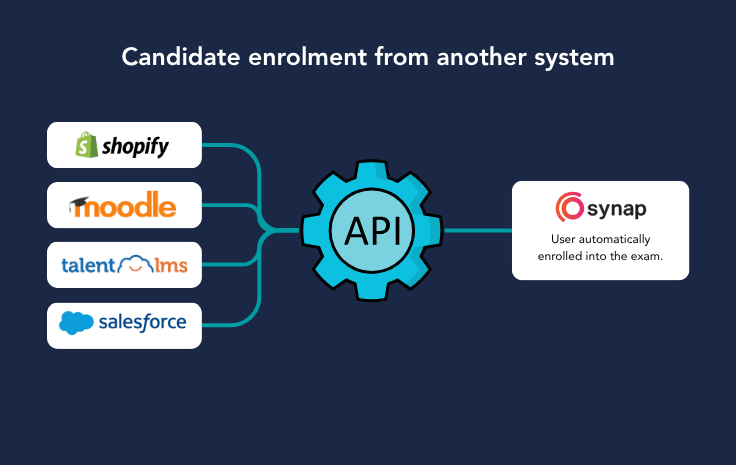 candidate-enrolment-workflow-1.png
