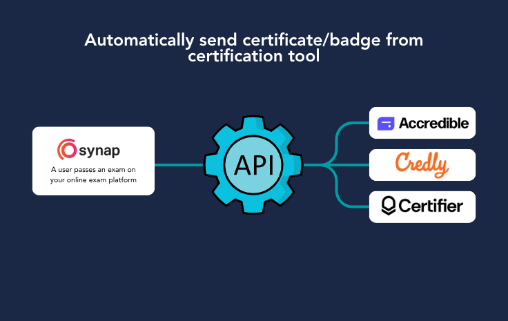 certificate-badge-workflow.png