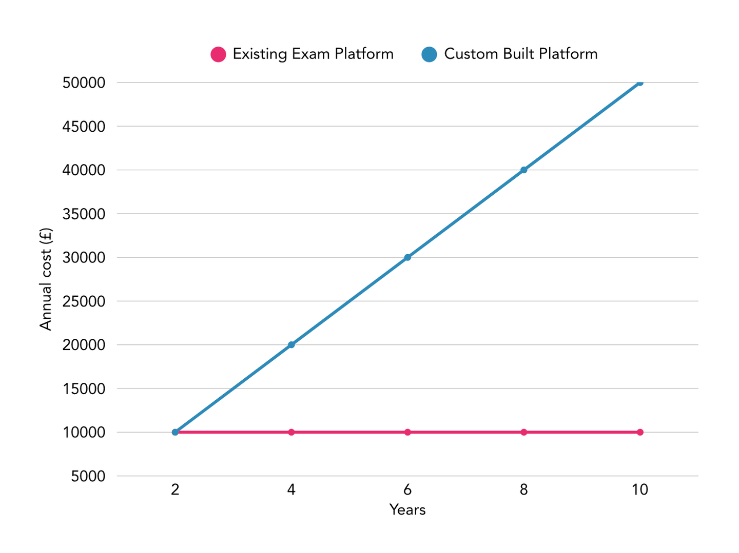 exam-platform-cost-comparison-chart.png