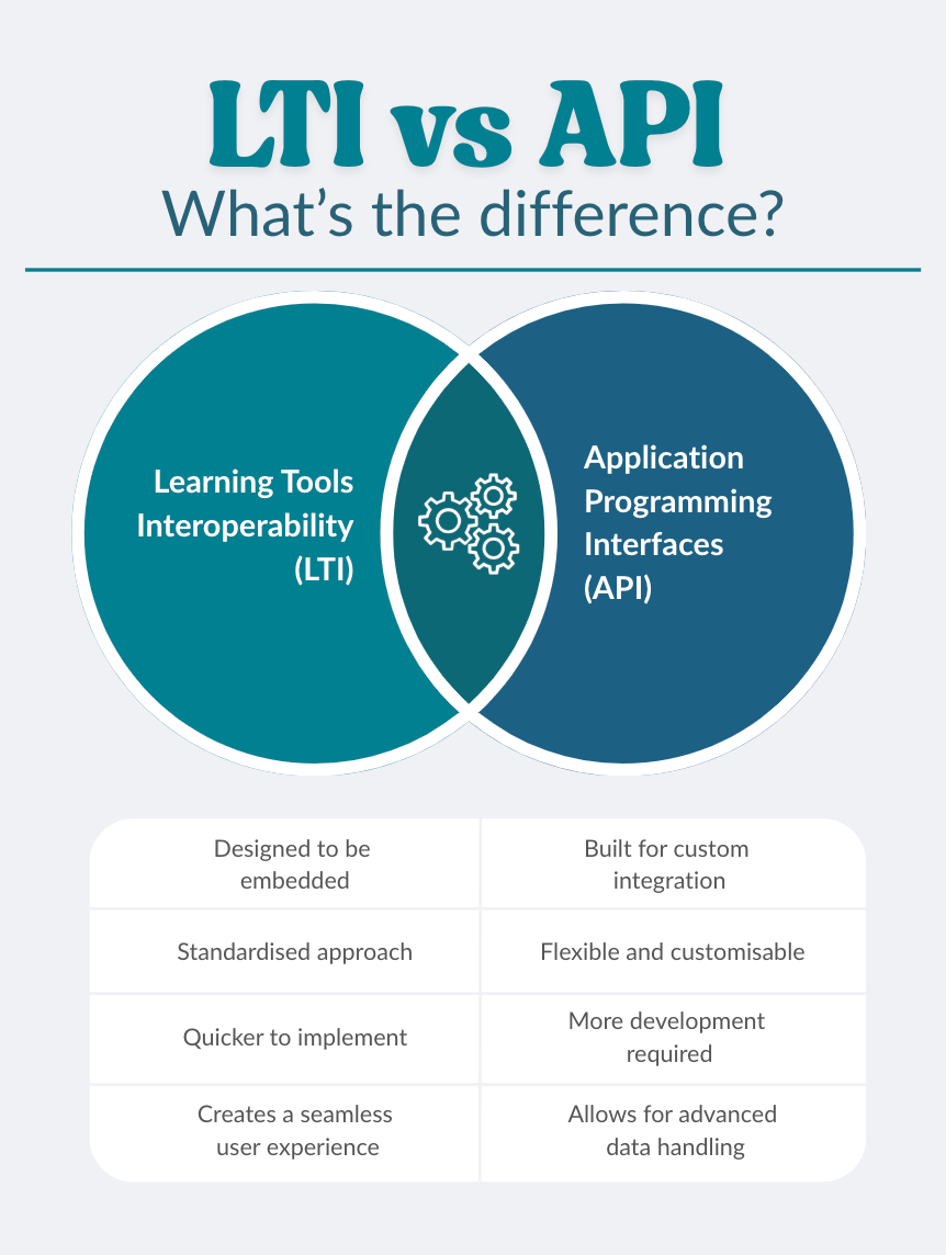 lti-vs-api-min.png