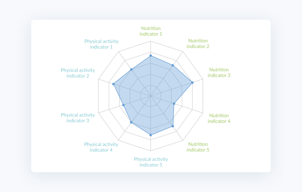 pb-indicators-radar-chart.png