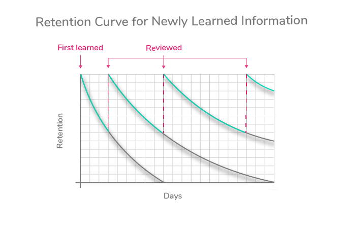 spaced-learning-curve-1.png