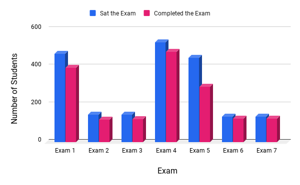 ufs-exam-report.png