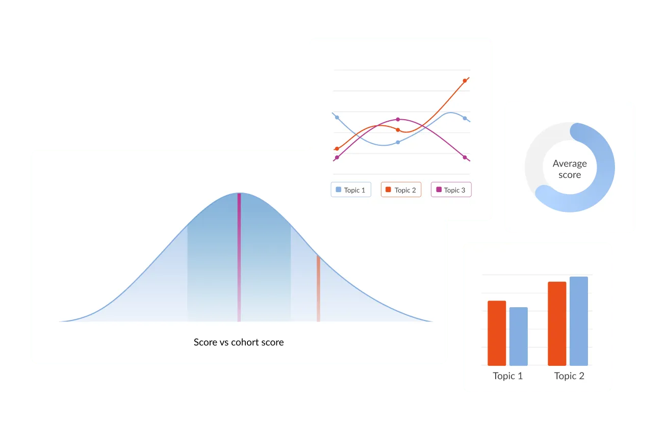 Delivering exams online with Synap