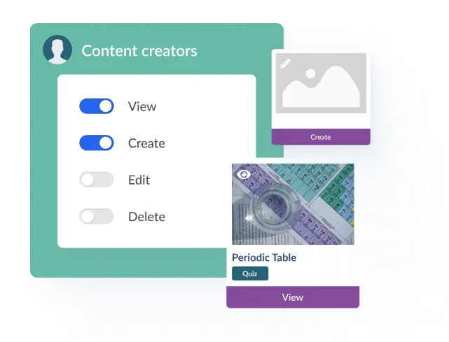 Permissions dashboard for content creators showing toggles for view, create, edit, and delete access, alongside a sample quiz on the periodic table.