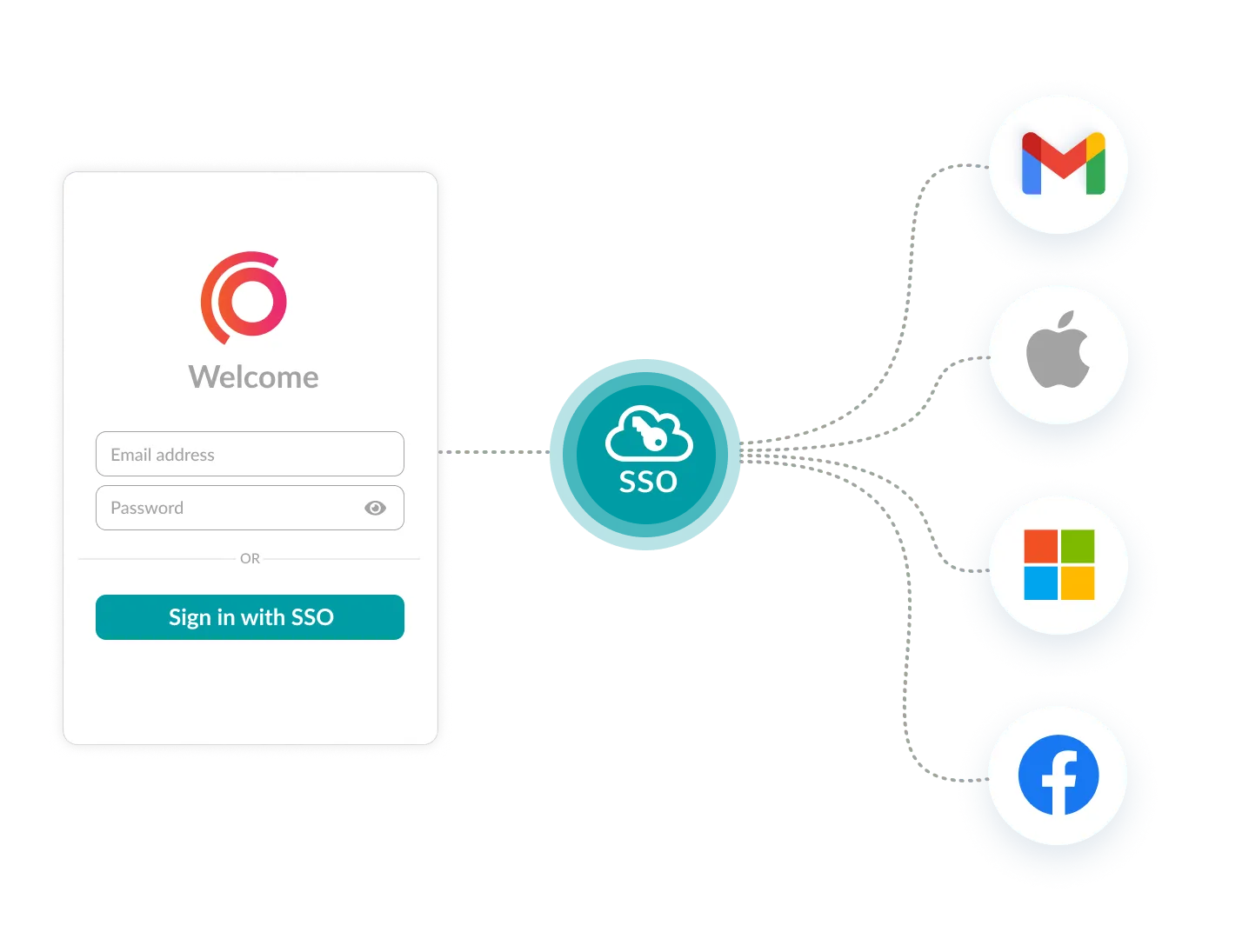 Login interface showing SSO integration options with identity providers like Google, Apple, Microsoft, and Facebook for streamlined platform access.