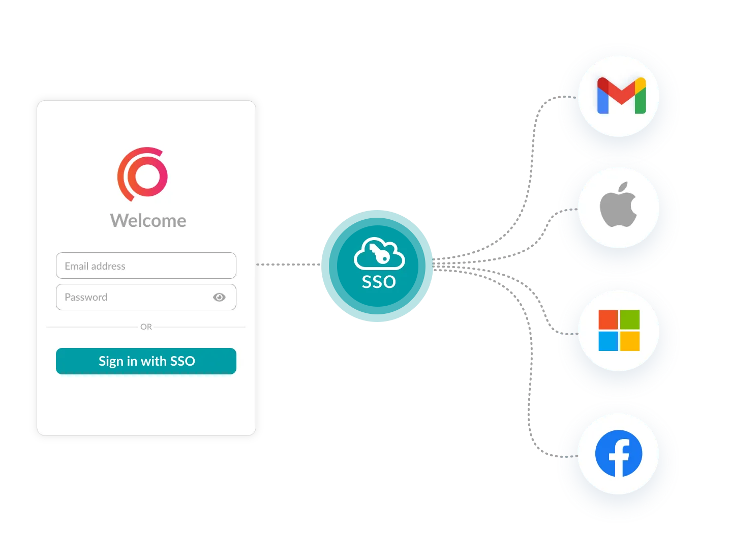 Single sign-on login screen with integrations for Google, Apple, Microsoft, and Facebook authentication.