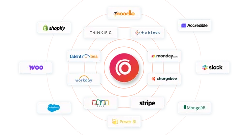 overview of analytics