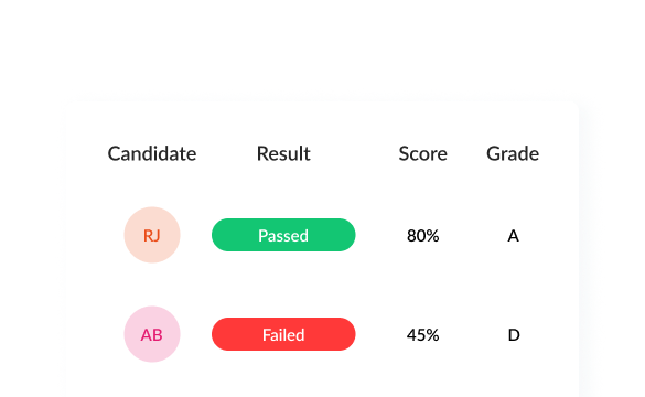 Grading Exams UI